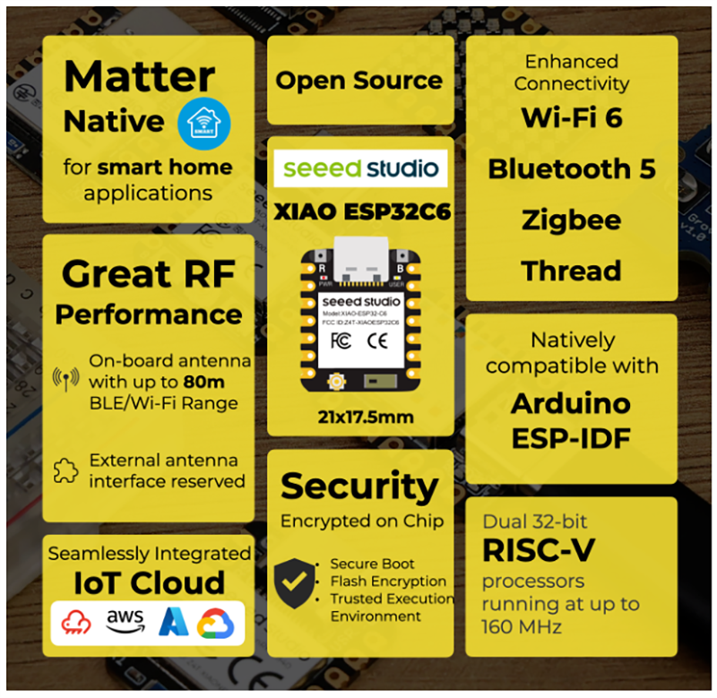 ブロック図 - Seeed Studio XIAOESP32C6マイクロコントローラ（MCU）